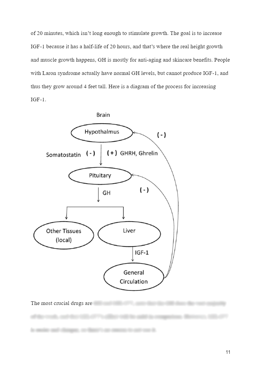 The Hypergrowth Method